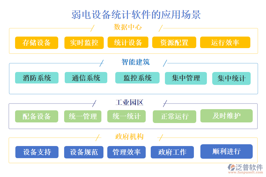 弱電設備統(tǒng)計軟件