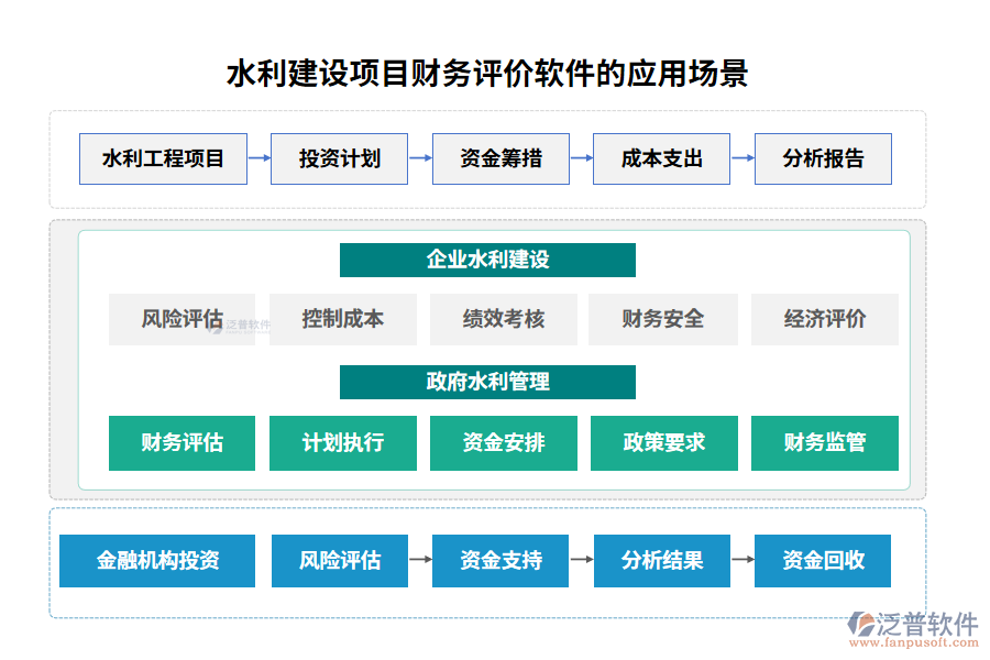 水利建設(shè)項(xiàng)目財(cái)務(wù)評(píng)價(jià)軟件的應(yīng)用場景