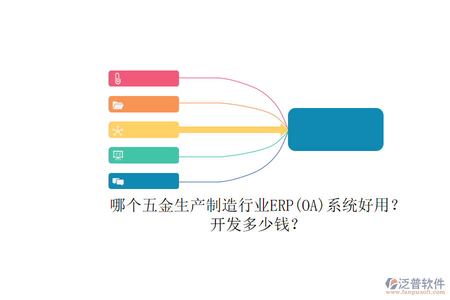 哪個(gè)五金生產(chǎn)制造行業(yè)ERP系統(tǒng)好用？開發(fā)多少錢？.png