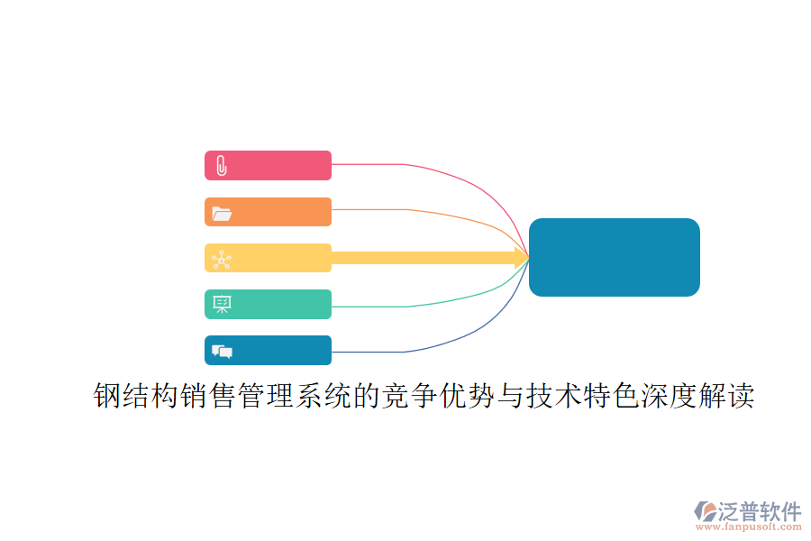 鋼結(jié)構(gòu)銷售管理系統(tǒng)的競爭優(yōu)勢與技術(shù)特色深度解讀