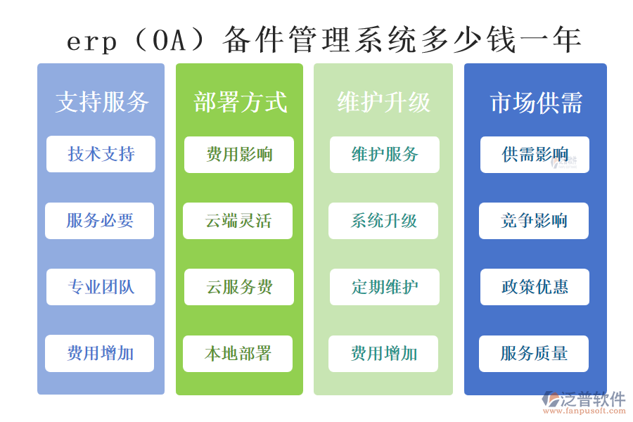 erp（OA）備件管理系統(tǒng)多少錢一年.png