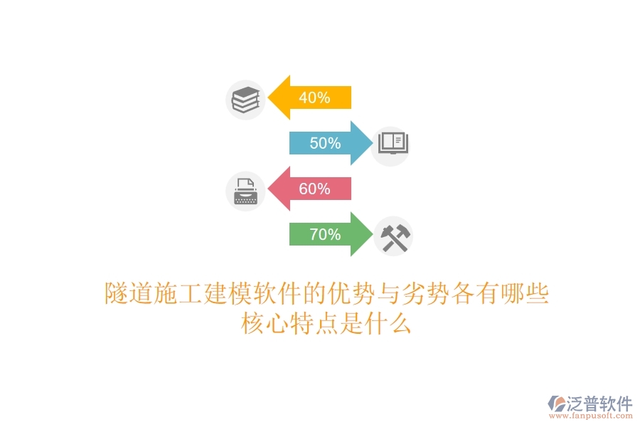 隧道施工建模軟件的優(yōu)勢與劣勢各有哪些？核心特點是什么？