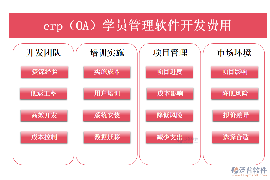 erp（OA）學(xué)員管理軟件開發(fā)費(fèi)用.png