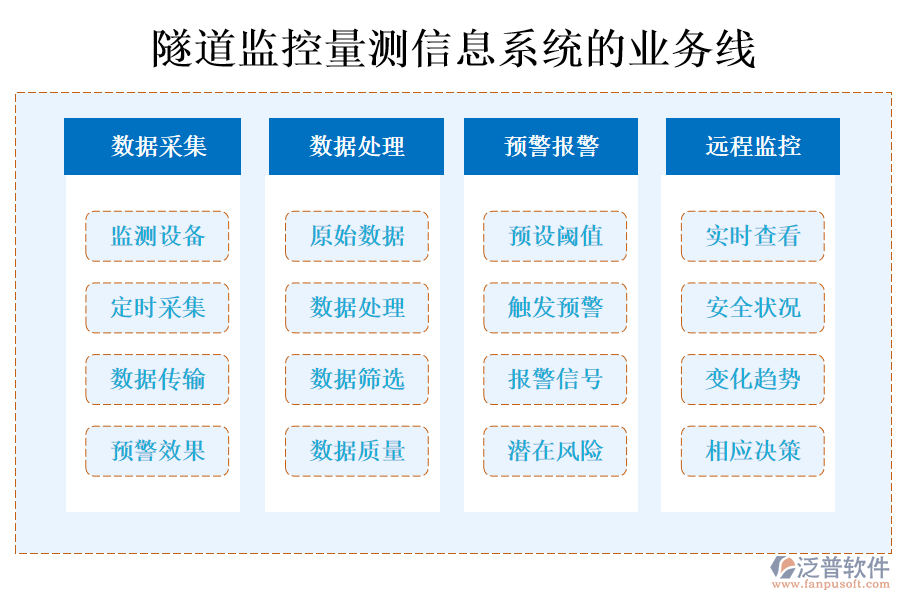 隧道監(jiān)控量測信息系統(tǒng)