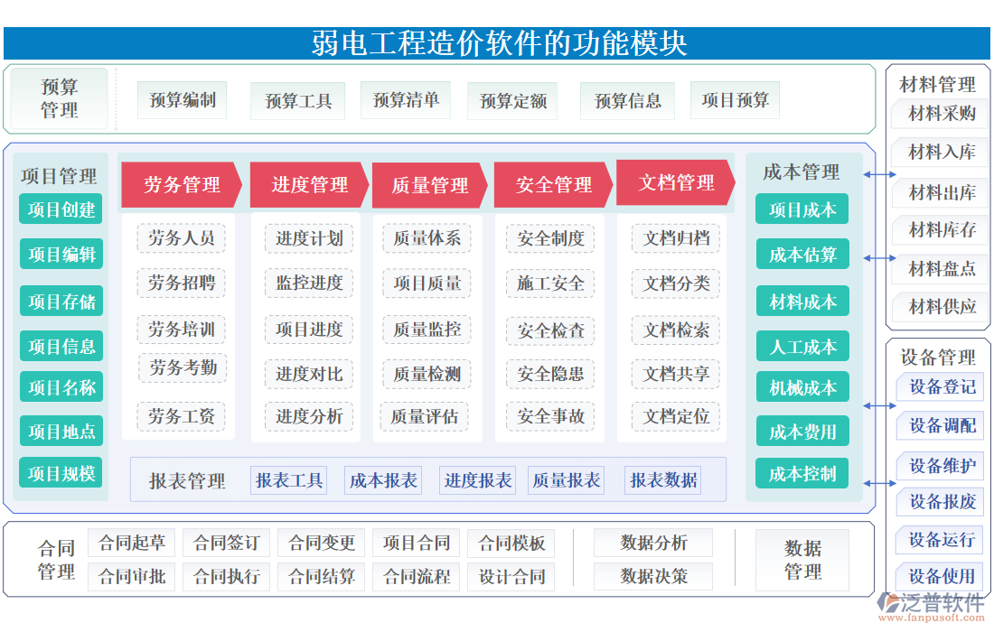 弱電工程造價軟件