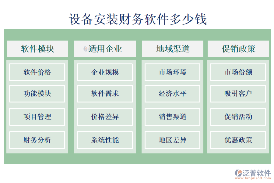 設(shè)備安裝財務(wù)軟件多少錢.png