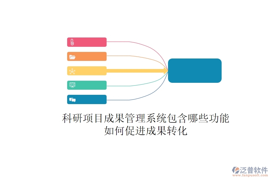 科研項目成果管理系統(tǒng)包含哪些功能？如何促進成果轉(zhuǎn)化？