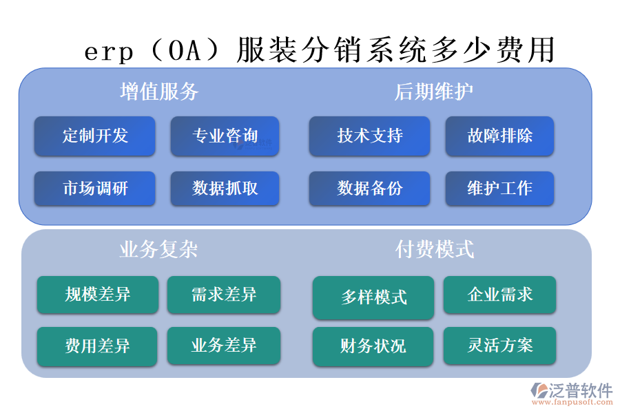 erp（OA）服裝分銷(xiāo)系統(tǒng)多少費(fèi)用