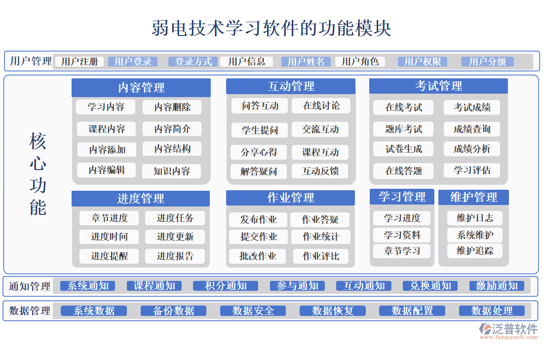 弱電技術(shù)學(xué)習(xí)軟件