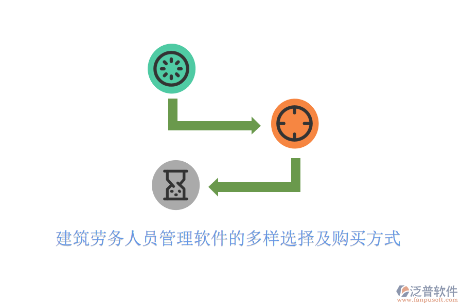 建筑勞務(wù)人員管理軟件的多樣選擇及購買方式