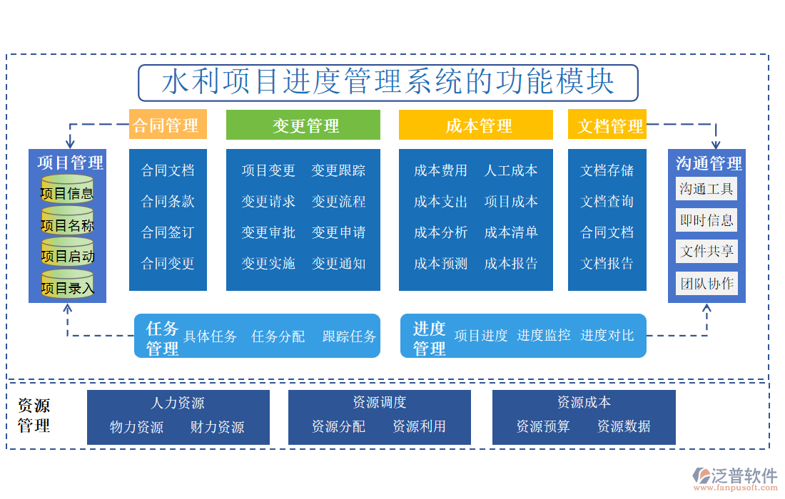 水利項(xiàng)目進(jìn)度管理系統(tǒng)