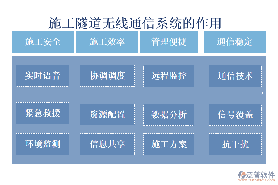 施工隧道無線通信系統(tǒng)