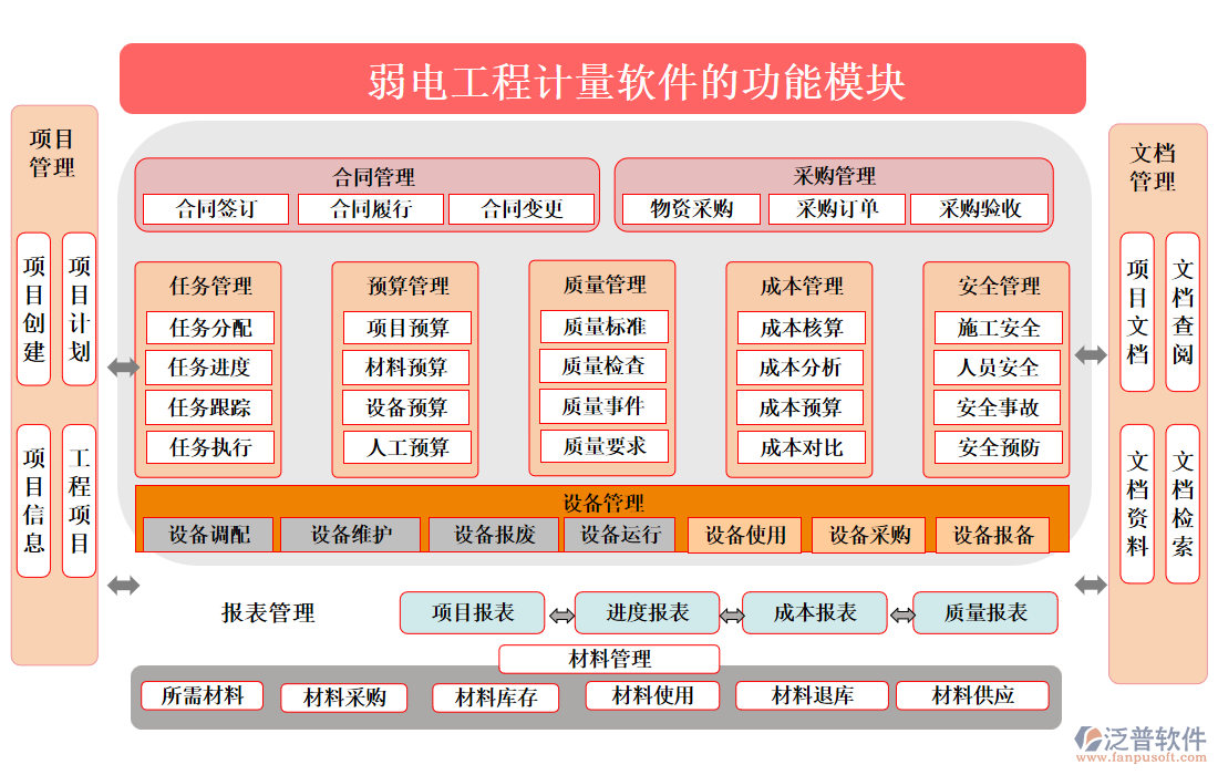 弱電工程計量軟件