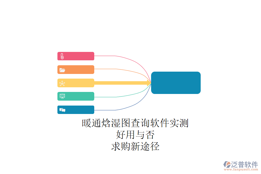 暖通焓濕圖查詢軟件實測，好用與否？求購新途徑