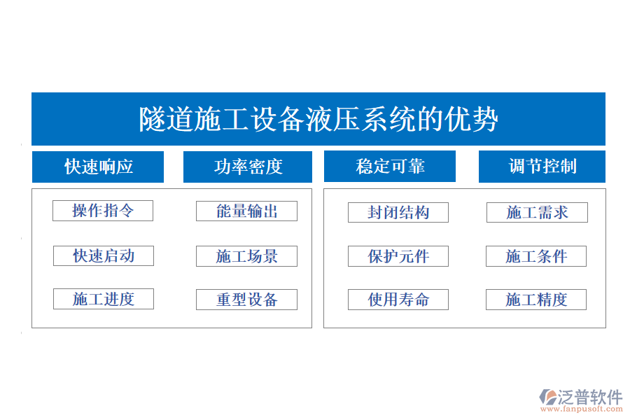 隧道施工設(shè)備液壓系統(tǒng)