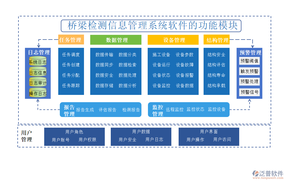 橋梁檢測(cè)信息管理系統(tǒng)軟件