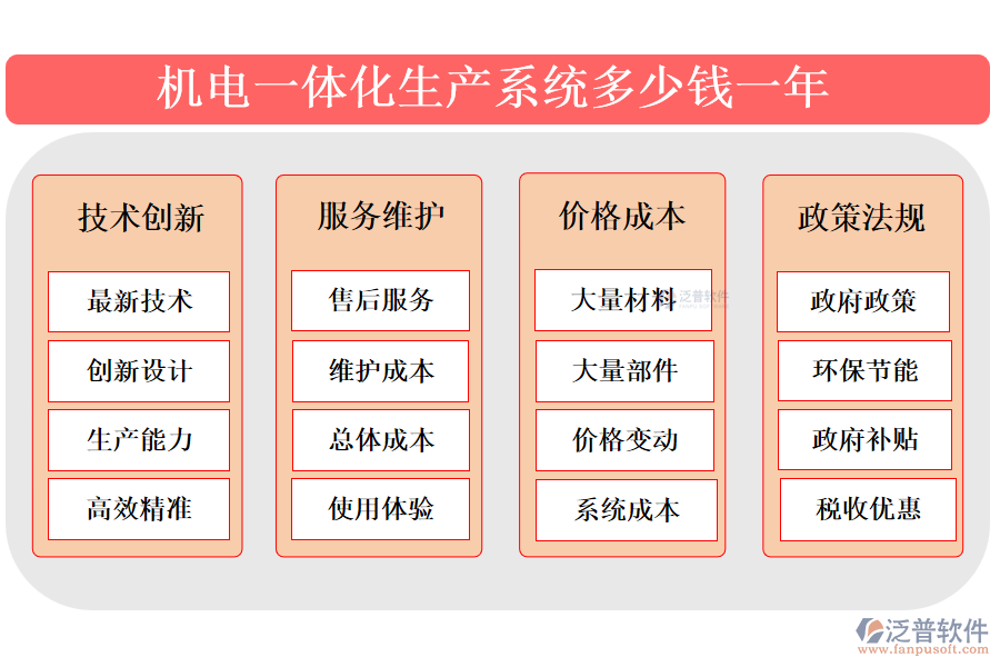 機電一體化生產(chǎn)系統(tǒng)多少錢一年.png