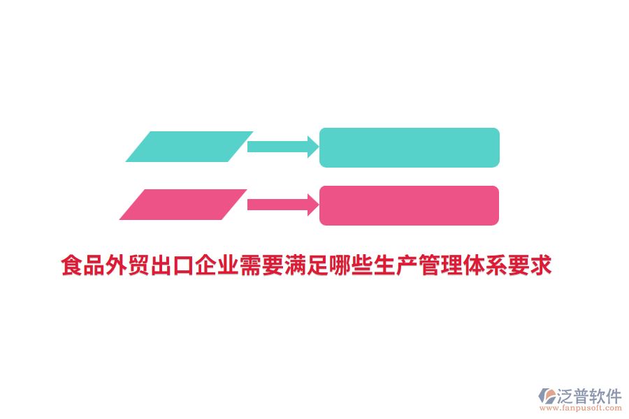 食品外貿出口企業(yè)需要滿足哪些生產管理體系要求?