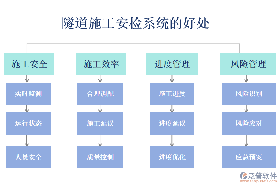 隧道施工安檢系統(tǒng)