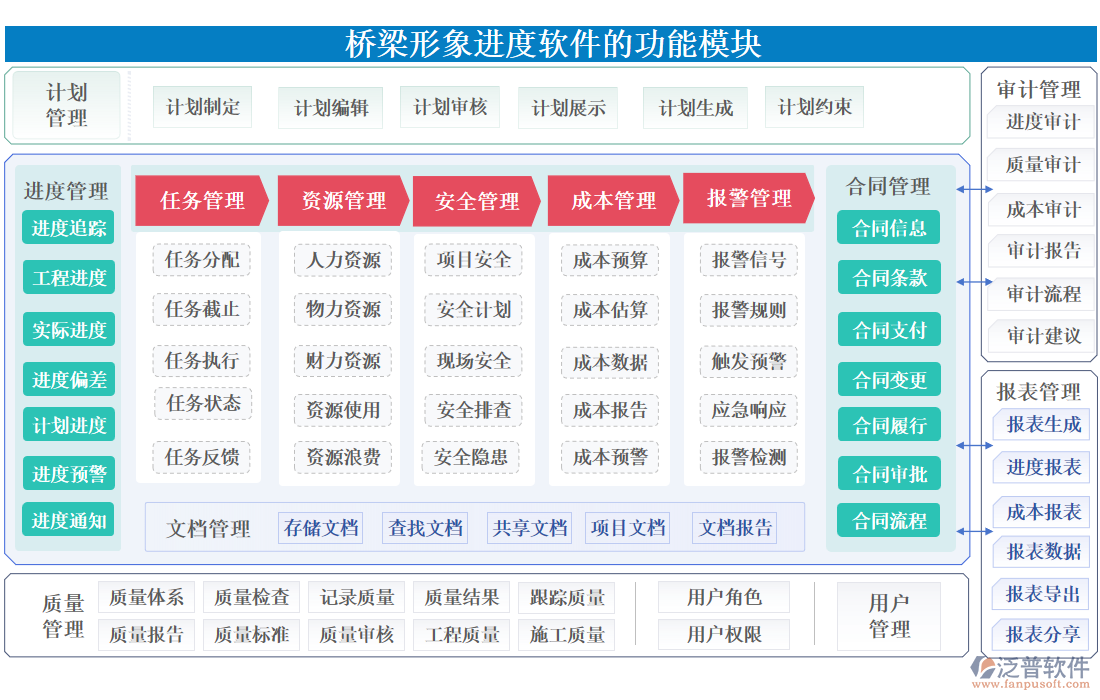 橋梁形象進(jìn)度軟件