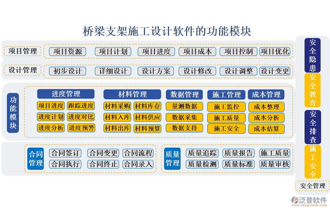 橋梁支架施工設(shè)計軟件