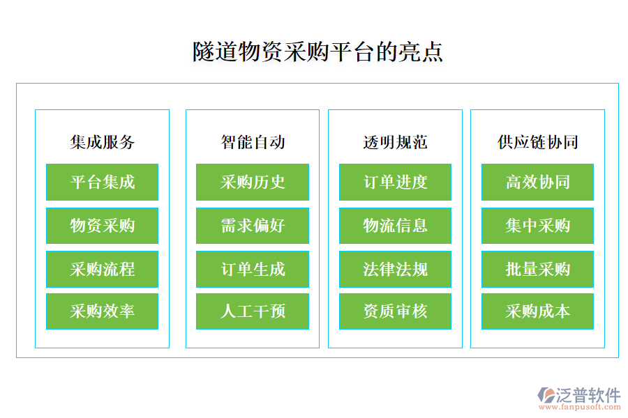 隧道物資采購(gòu)平臺(tái)