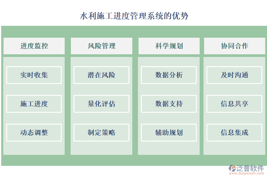 水利施工進度管理系統(tǒng)