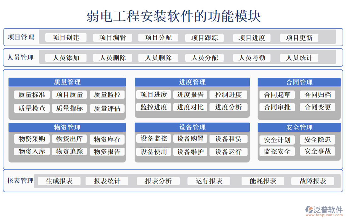 弱電工程安裝軟件