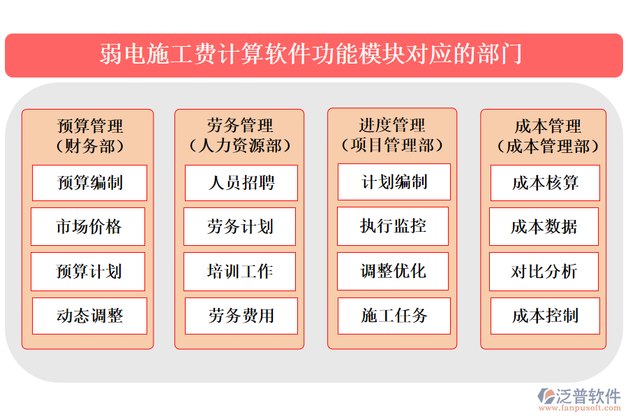 弱電施工費(fèi)計(jì)算軟件