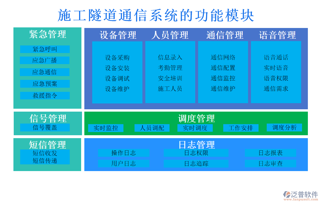 施工隧道通信系統(tǒng)