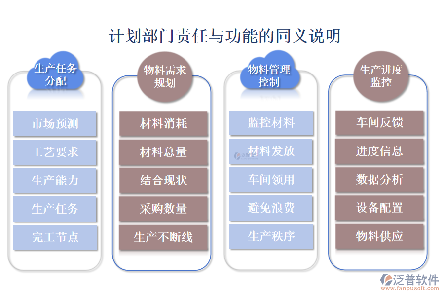 計(jì)劃部門責(zé)任與功能的同義說明