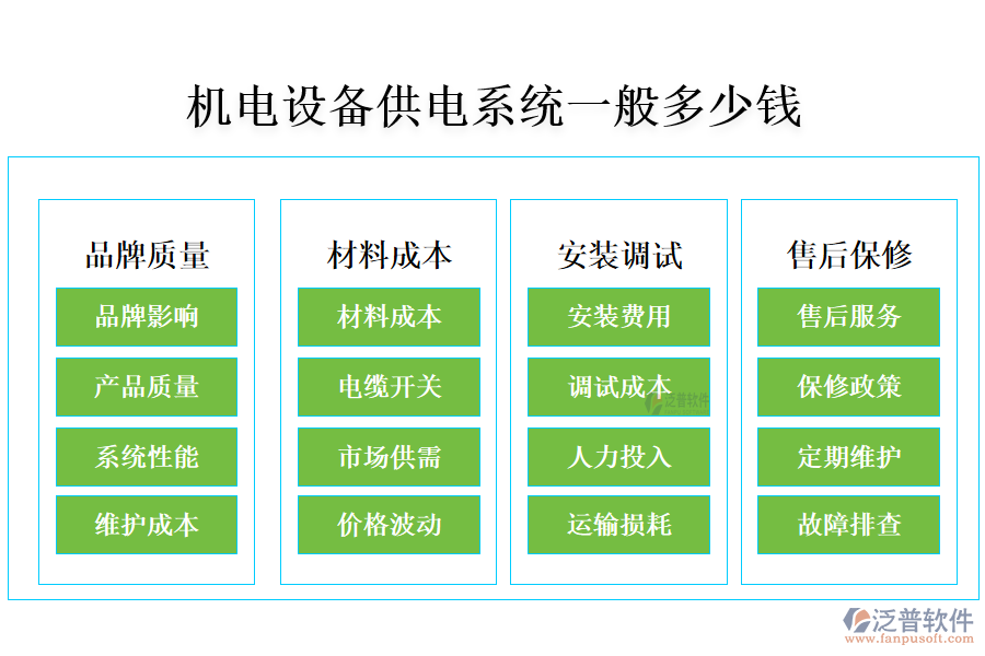 機(jī)電設(shè)備供電系統(tǒng)一般多少錢.png