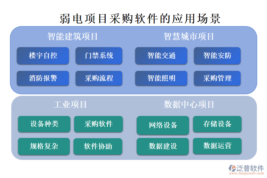 弱電項(xiàng)目采購(gòu)軟件