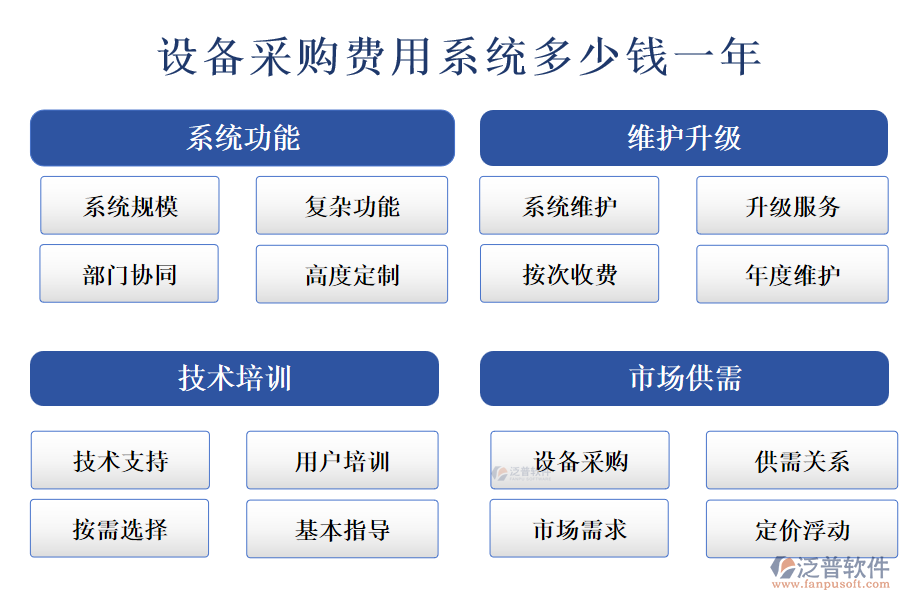 設(shè)備采購費(fèi)用系統(tǒng)多少錢一年.png