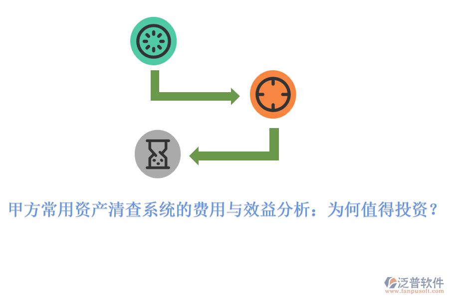 甲方常用資產(chǎn)清查系統(tǒng)的費用與效益分析：為何值得投資？