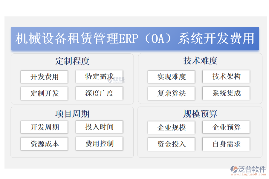 機械設備租賃管理erp（OA）系統(tǒng)開發(fā)費用.png