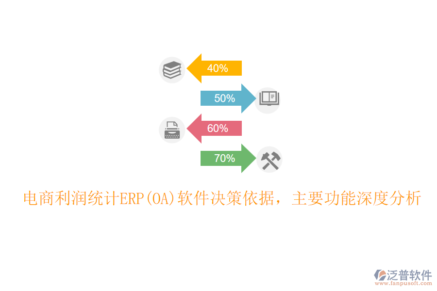 電商利潤(rùn)統(tǒng)計(jì)ERP(OA)軟件決策依據(jù)，主要功能深度分析