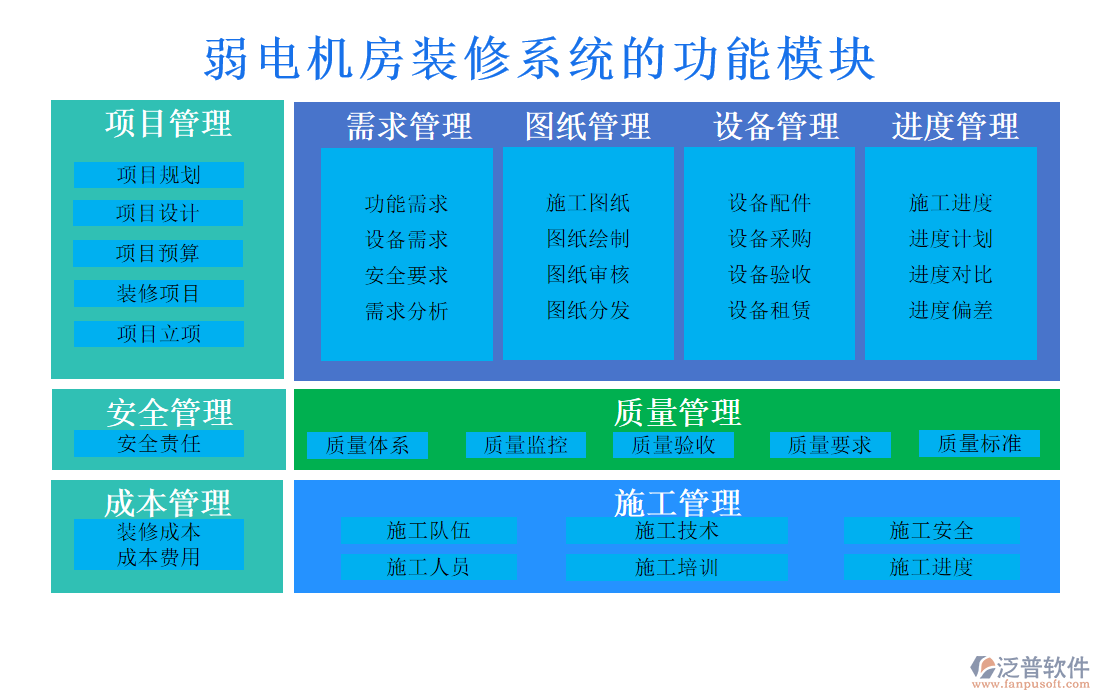 弱電機房裝修系統(tǒng)