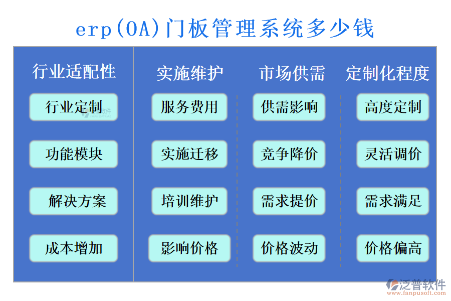 erp(OA)門板管理系統(tǒng)多少錢?