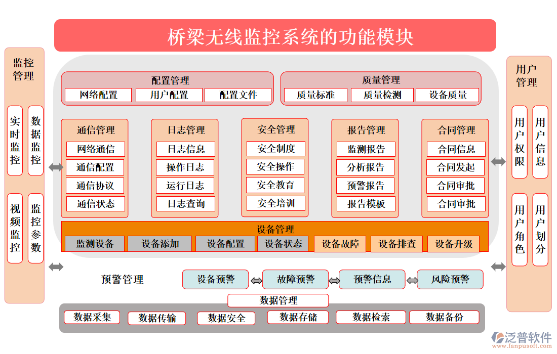 橋梁無線監(jiān)控系統(tǒng)