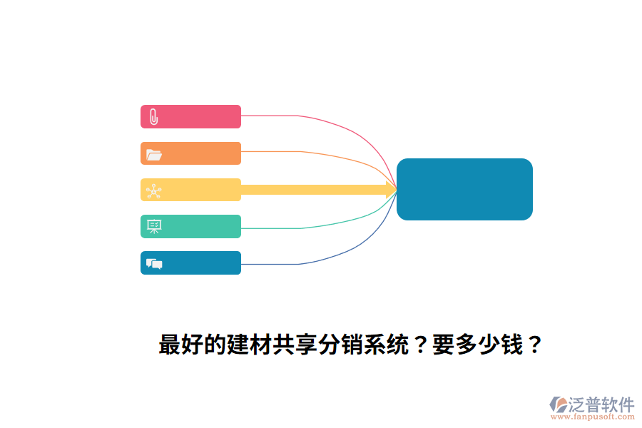 最好的建材共享分銷系統(tǒng)？要多少錢？