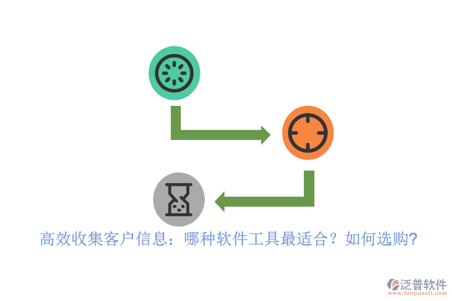 高效收集客戶信息：哪種軟件工具最適合？如何選購?