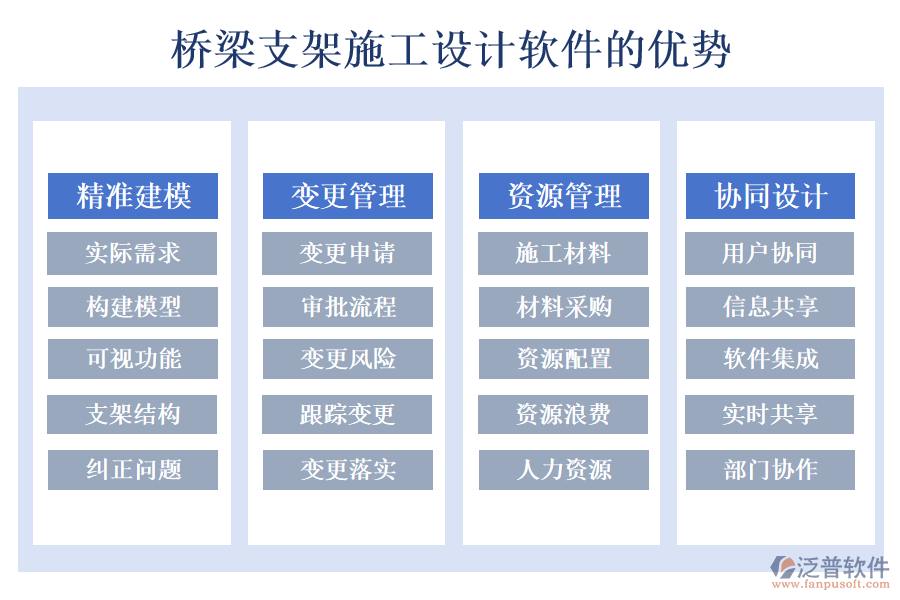 橋梁支架施工設(shè)計軟件