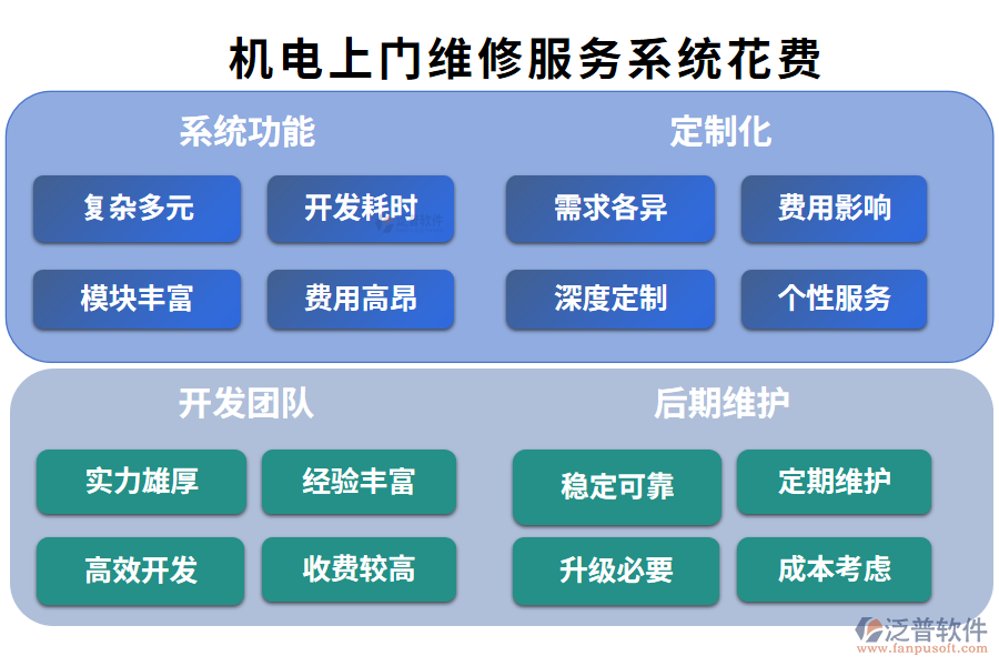 5.比較好用的機電上門維修服務(wù)系統(tǒng)？要花費多少？.png