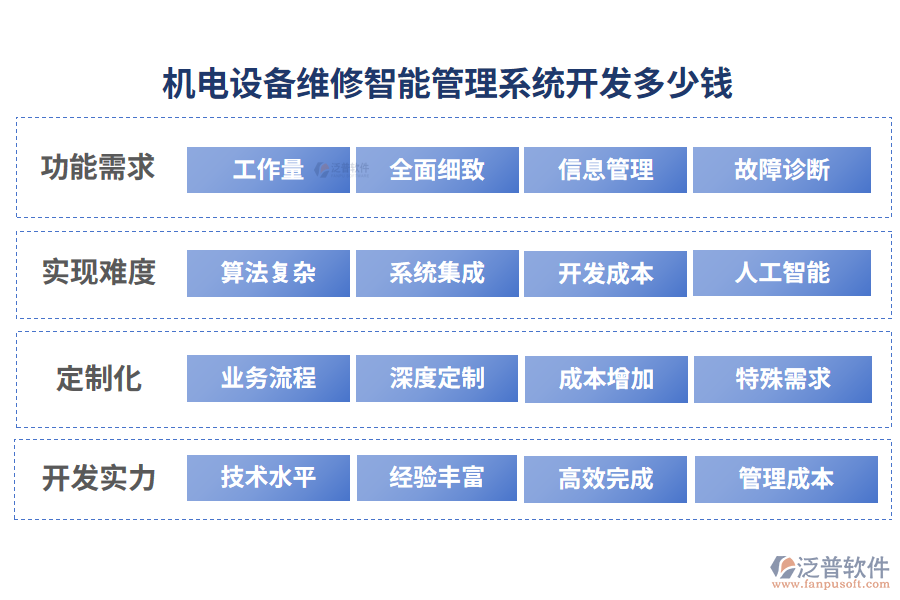 機(jī)電設(shè)備維修智能管理系統(tǒng)開(kāi)發(fā)多少錢