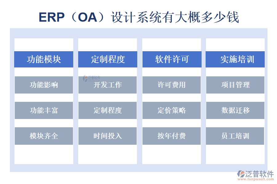 ERP（OA）設(shè)計(jì)系統(tǒng)有大概多少錢(qián).png