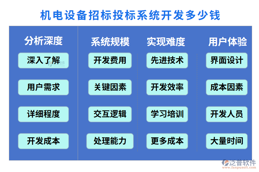 機電設(shè)備招標投標系統(tǒng)開發(fā)多少錢