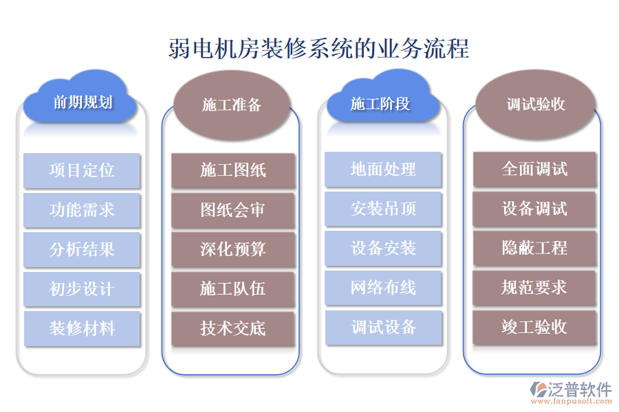 弱電機房裝修系統(tǒng)