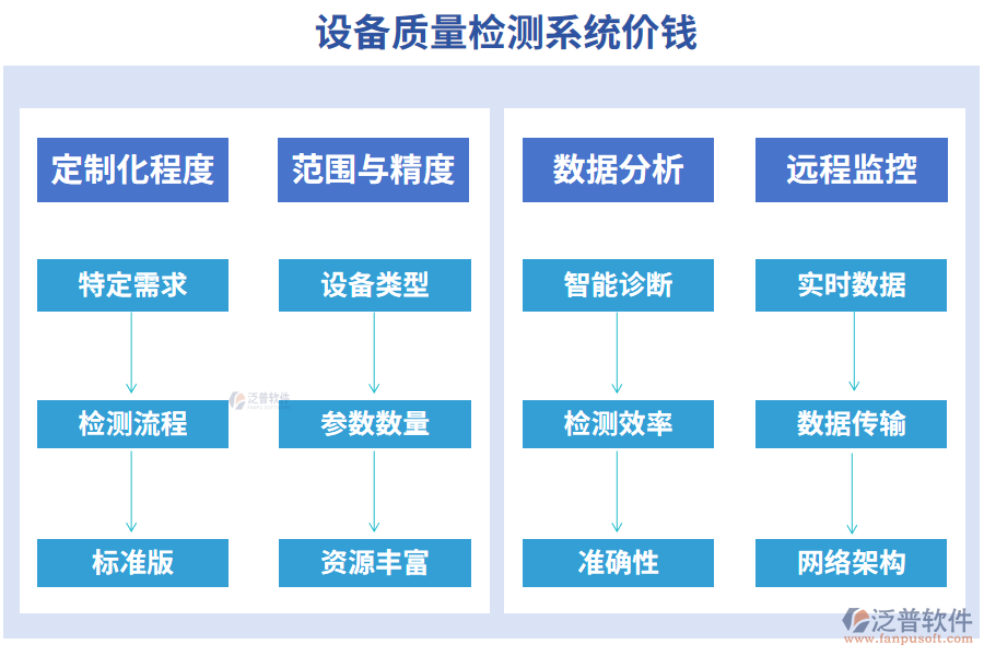 設(shè)備質(zhì)量檢測系統(tǒng)價錢