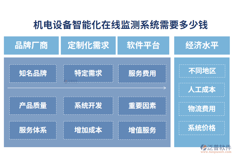 機電設備智能化在線監(jiān)測系統(tǒng)需要多少錢